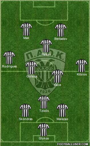 AS PAOK Salonika Formation 2015