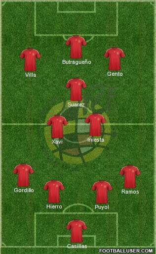 Spain Formation 2015