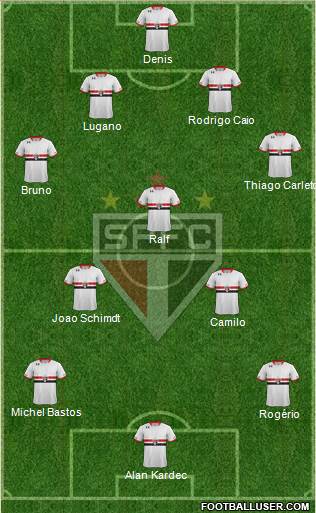 São Paulo FC Formation 2015