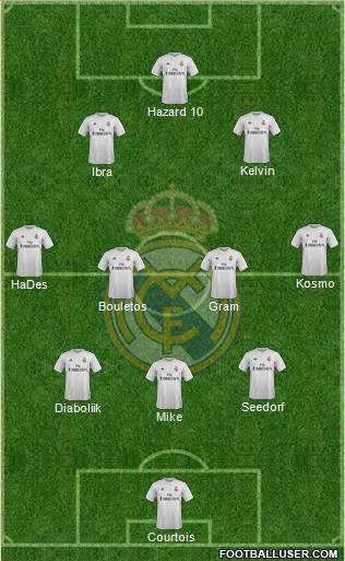 Real Madrid C.F. Formation 2015