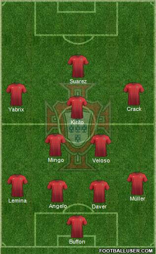 Portugal Formation 2015