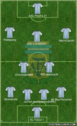 Argentina Formation 2015