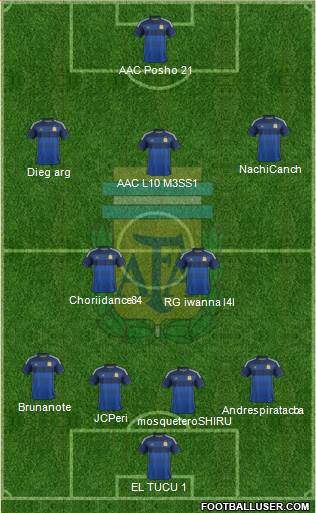 Argentina Formation 2015