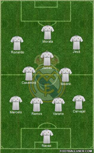 Real Madrid C.F. Formation 2015