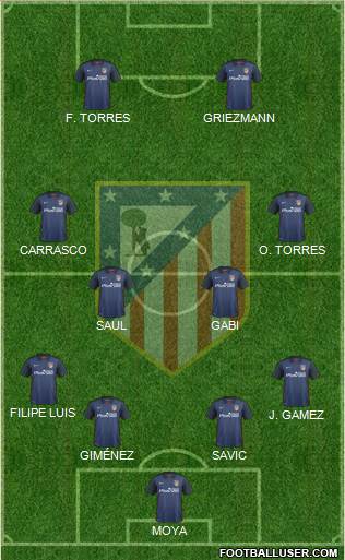 C. Atlético Madrid S.A.D. Formation 2015