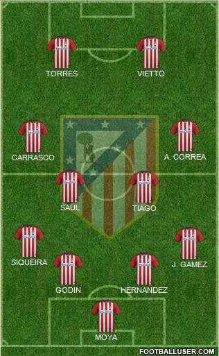 C. Atlético Madrid S.A.D. Formation 2015