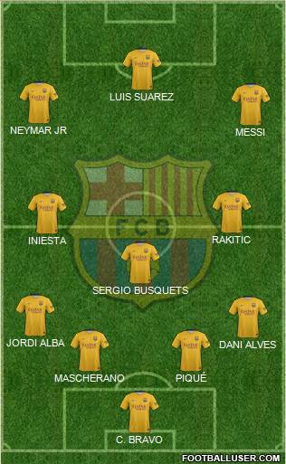 F.C. Barcelona Formation 2015