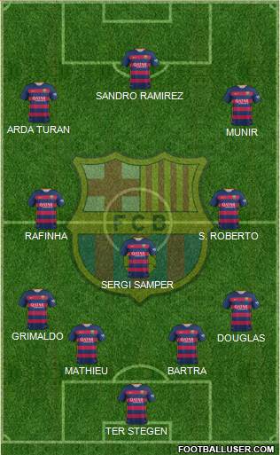 F.C. Barcelona Formation 2015