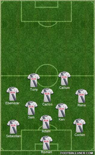 Tottenham Hotspur Formation 2015