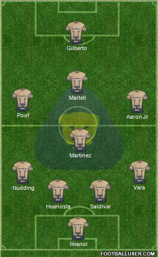 Club de Fútbol Universidad Formation 2015