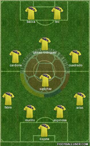 Colombia Formation 2015