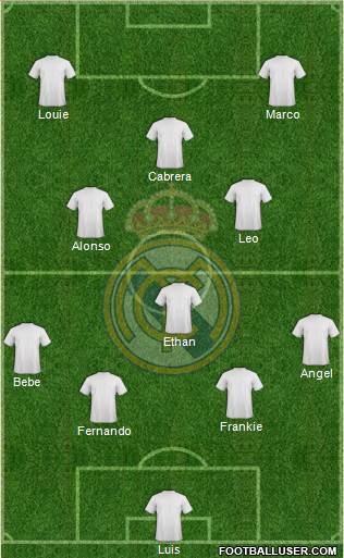 Real Madrid C.F. Formation 2015