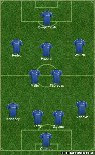 Chelsea Formation 2015