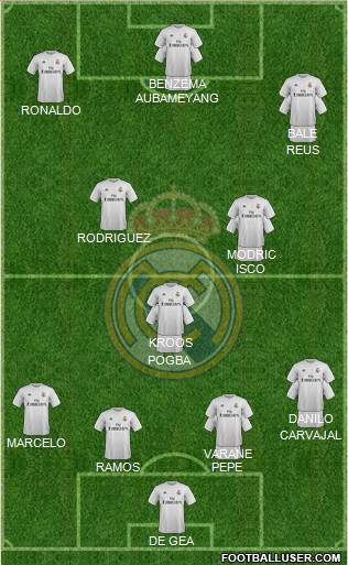 Real Madrid C.F. Formation 2015