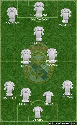 Real Madrid C.F. Formation 2015