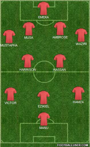 Wikki Tourists FC Formation 2015