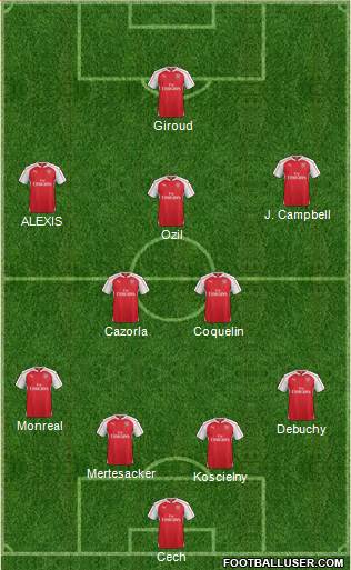 Arsenal Formation 2015