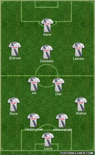 Tottenham Hotspur Formation 2015