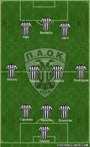 AS PAOK Salonika Formation 2015