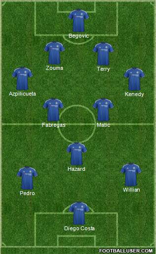 Chelsea Formation 2015