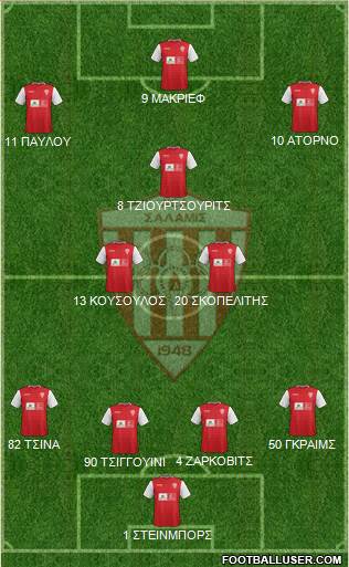 AS Nea Salamis Famagusta 4-2-3-1 football formation