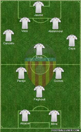 Valencia C.F., S.A.D. Formation 2015