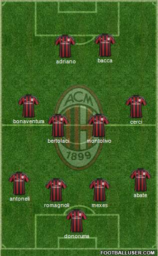 A.C. Milan Formation 2015