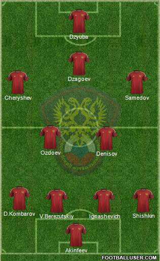 Russia Formation 2015