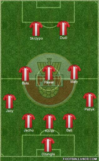 Poland Formation 2015