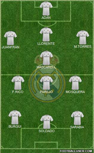 Real Madrid C.F. Formation 2015