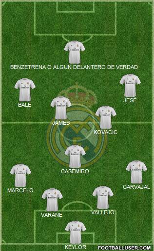 Real Madrid C.F. Formation 2015