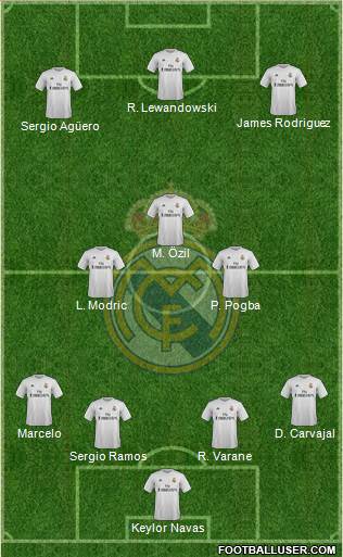 Real Madrid C.F. Formation 2015