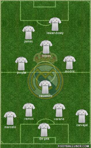 Real Madrid C.F. Formation 2015