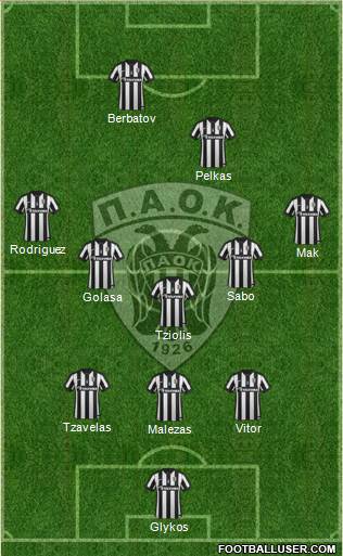 AS PAOK Salonika Formation 2015