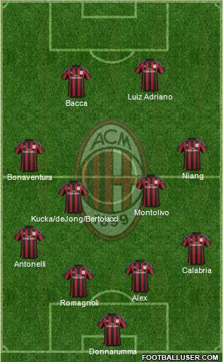 A.C. Milan Formation 2015