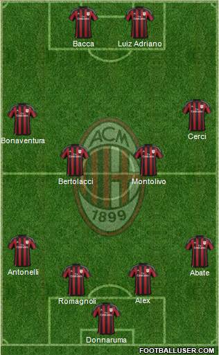 A.C. Milan Formation 2015