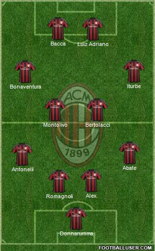 A.C. Milan Formation 2015