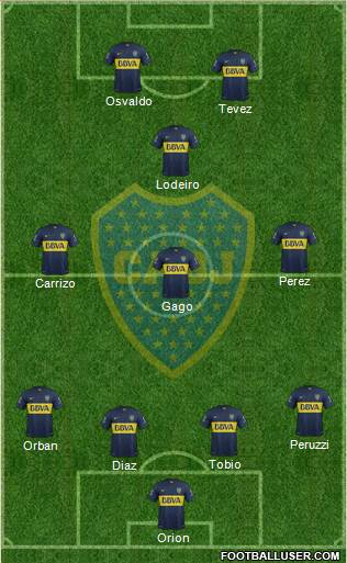 Boca Juniors Formation 2015