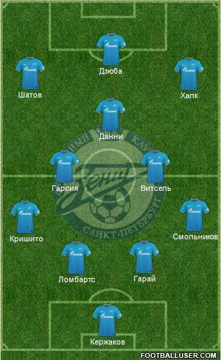 Zenit St. Petersburg Formation 2015