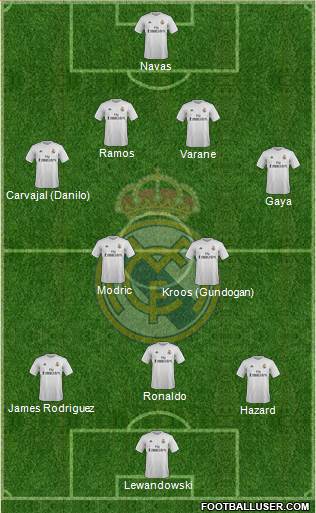 Real Madrid C.F. Formation 2015