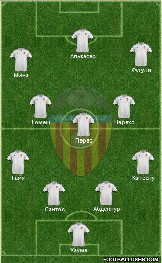 Valencia C.F., S.A.D. Formation 2015