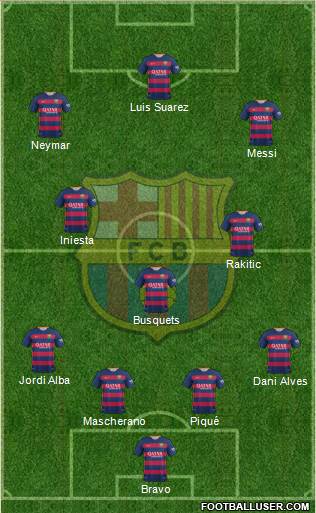 F.C. Barcelona Formation 2015