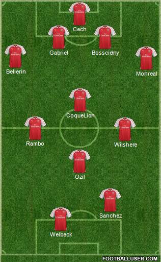 Arsenal Formation 2015
