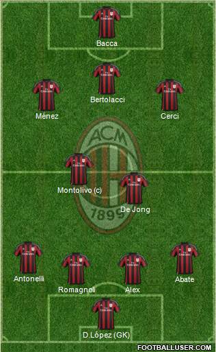 A.C. Milan Formation 2015