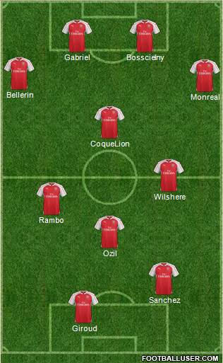 Arsenal Formation 2015