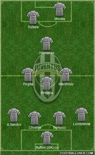Juventus Formation 2015