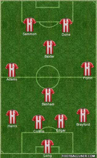 Sheffield United Formation 2015