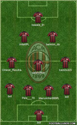 A.C. Milan Formation 2015