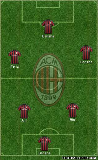A.C. Milan Formation 2015