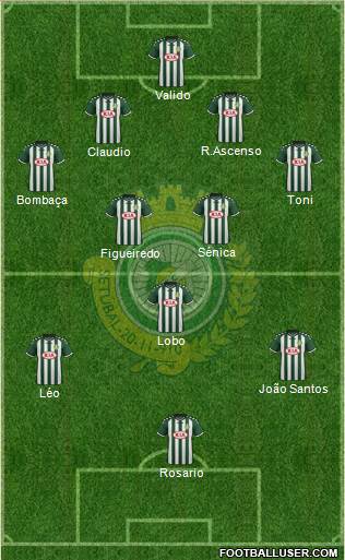 Vitória Futebol Clube Formation 2015
